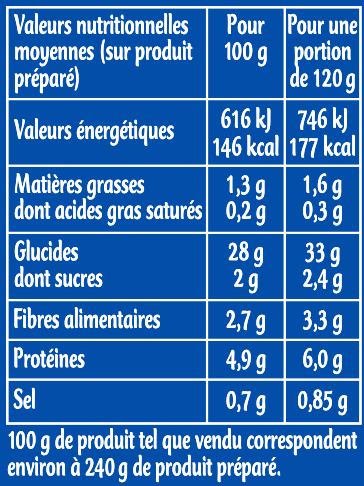 Céréales Méditerranéennes.