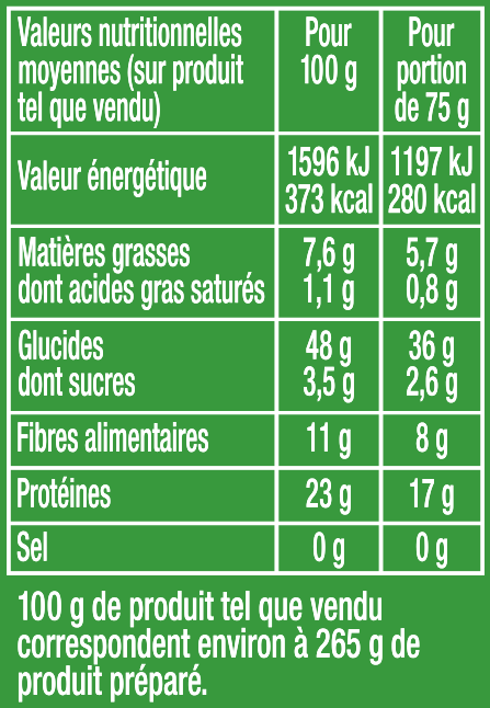 lentilles